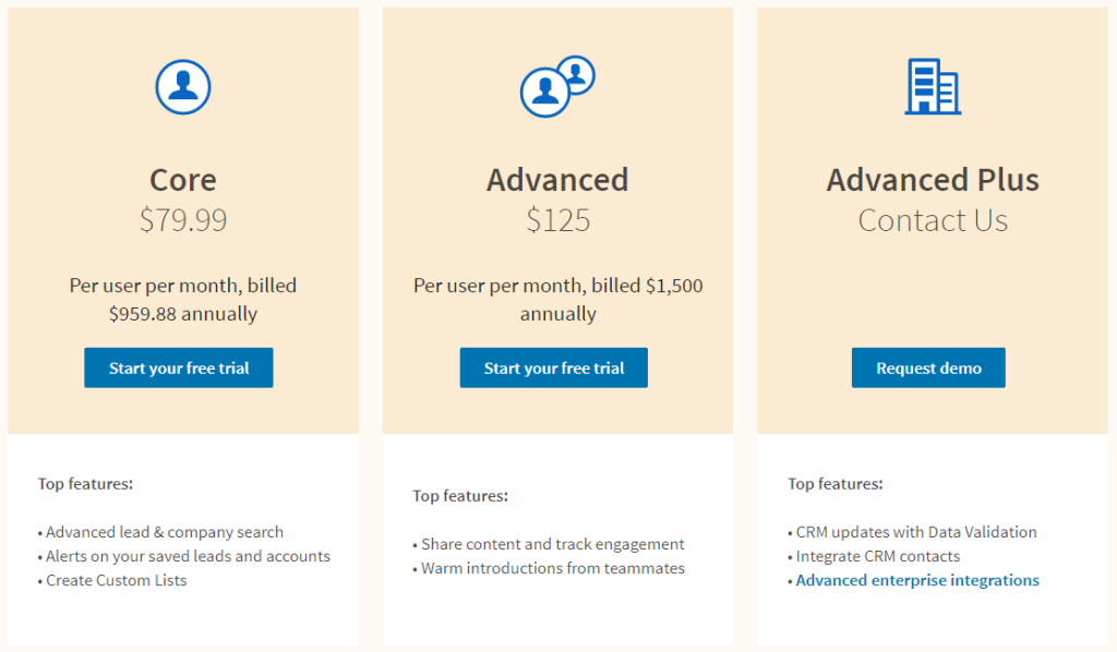 Table showing the price and features for LinkedIn Core, Advanced, and Advanced Plus.