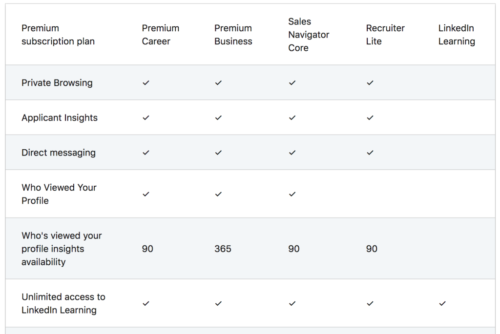 Table comparing LinkedIn premium vs Sales Navigator