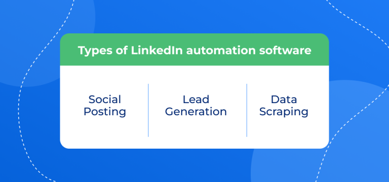 What is LinkedIn automation software? A look at your options