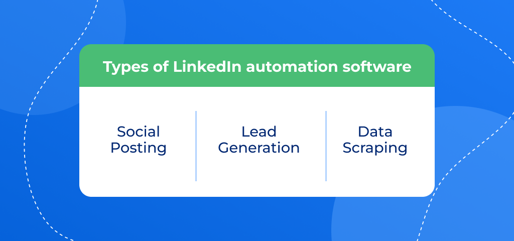 types of linkedin automation software