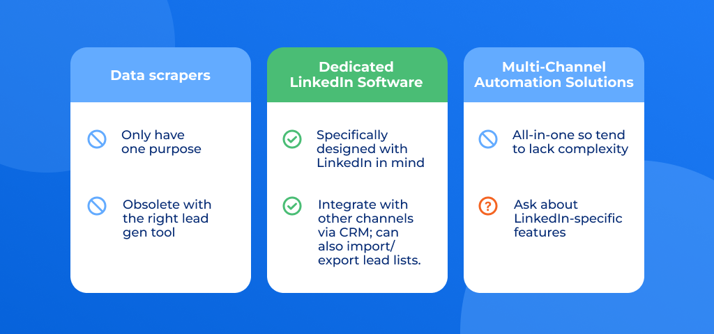 data scraping linkedin